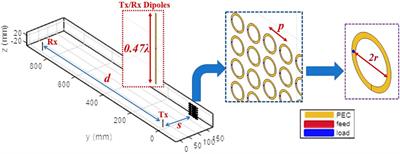 Electromagnetic Insights Into Path Loss Modelling of IRS-Assisted SISO Links: Method-Of-Moment Based Analysis